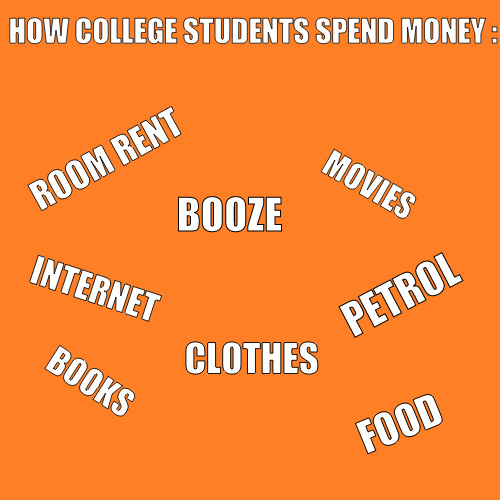 how college students spend money