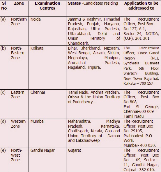 Address list of selection centres