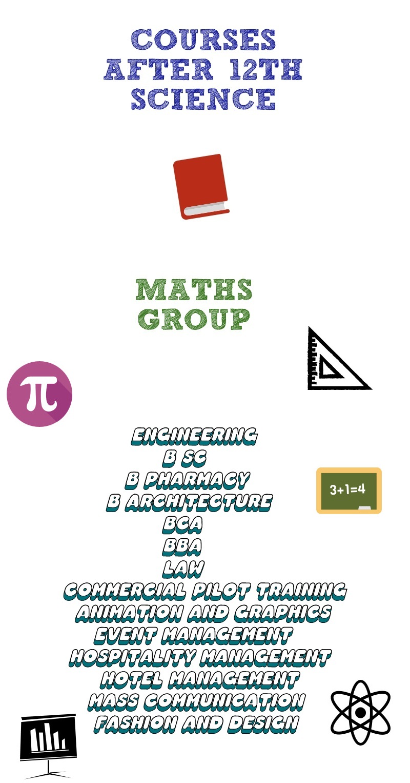 courses after 12th Science, Mathematics Group