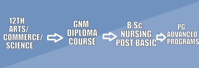 GNM career path